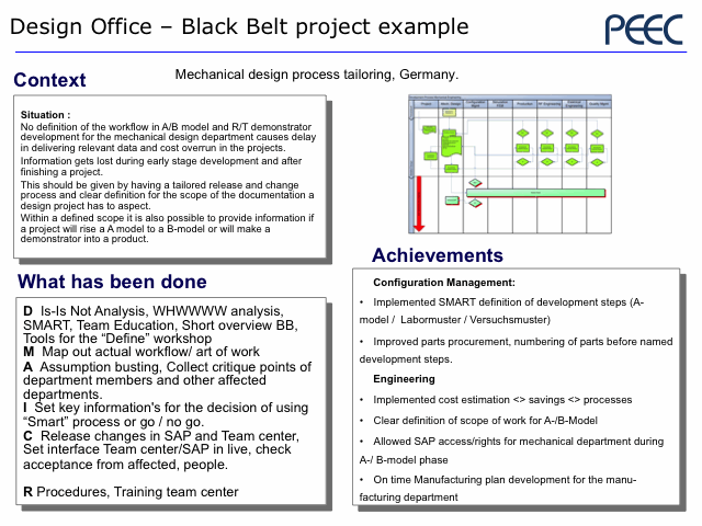 case-studies-ict-design-2